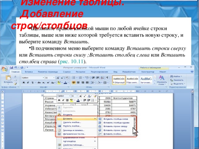 Изменение таблицы. Добавление строк/столбцов Щелкните правой кнопкой мыши по любой ячейке строки таблицы, выше или ниже которой требуется вставить новую строку, и выберите команду Вставить . В подчиненном меню выберите команду Вставить строки сверху или Вставить строки снизу ;Вставить столбец слева или Вставить столбец справа ( рис. 10.11 ). 