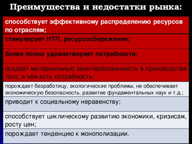 Какие преимущества рынка. Преимущества и недостатки рынка. Недостатки рынка. Достоинства и недостатки рыночной экономики. Недостатки рынка Обществознание.