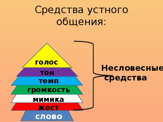 Средства устной речи