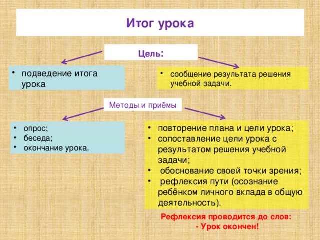 Сравнение цель. Цель итога урока. Подведение к цели урока. Приемы повторения на уроках. Сравнение цели и результата.