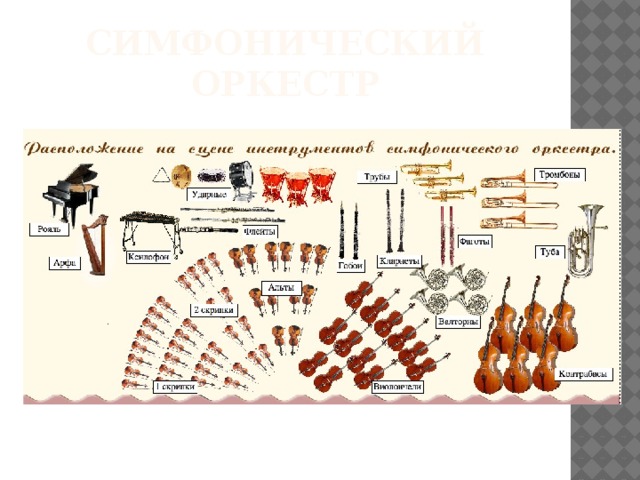 Симфонический оркестр 