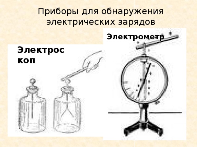 На рисунке изображены 2 одинаковых электрометра шар электрометра а заряжен отрицательно и показывает