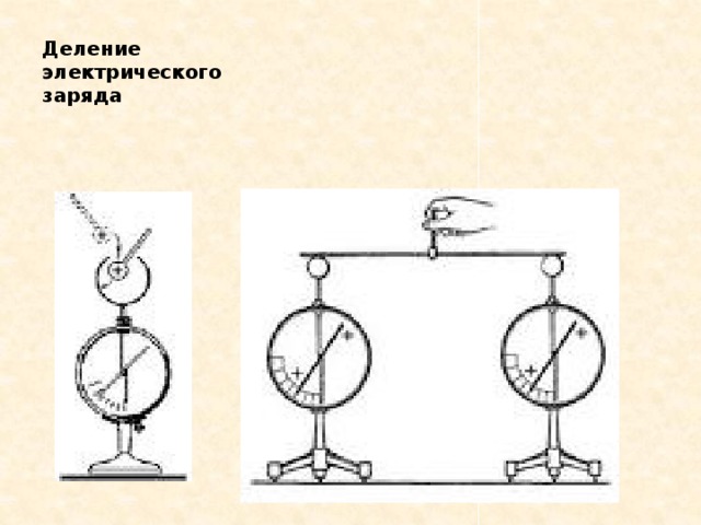 Электрическое деление. Делимость электрического заряда 8 класс физика. Делимость электрического заряда электрон рисунок. Деление электрического заряда. Делимость электрического заряда электрон 8 класс.