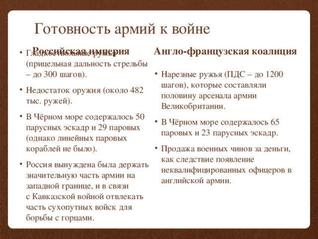 Готовность армий к войне Российская империя Англо-французская коалиция Гладкоствольные ружья (прицельная дальность стрельбы – до 300 шагов). Недостаток оружия (около 482 тыс. ружей). В Чёрном море содержалось 50 парусных эскадр и 29 паровых (однако линейных паровых кораблей не было). Россия вынуждена была держать значительную часть армии на западной границе, и в связи с Кавказской войной отвлекать часть сухопутных войск для борьбы с горцами. Нарезные ружья (ПДС – до 1200 шагов), которые составляли половину арсенала армии Великобритании. В Чёрном море содержалось 65 паровых и 23 парусных эскадр. Продажа военных чинов за деньги, как следствие появление неквалифицированных офицеров в английской армии. 