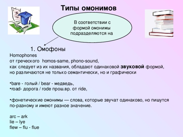 Типы омонимов  1. Омофоны Homophones от греческого homos-same , phono-sound , как следует из их названия, обладают одинаковой звуковой формой, но различаются не только семантически, но и графически bare - голый / bear - медведь, road - дорога / rode прош.вр. от ride,  фонетические омонимы — слова, которые звучат одинаково, но пишутся по-разному и имеют разное значение. arc – ark lie – lye flew – flu - flue 