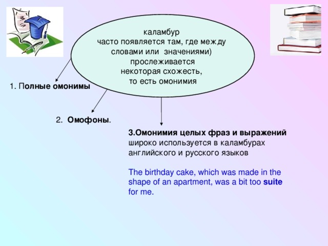   каламбур  часто появляется там, где между словами или значениями) прослеживается  некоторая схожесть, то есть омонимия олные омонимы 2.  O мофоны . 3.Омонимия целых фраз и выражений широко используется в каламбурах английского и русского языков The birthday cake, which was made in the shape of an apartment, was a bit too suite for me. 