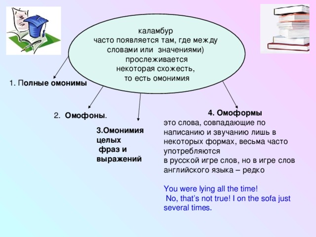 Язык омонимы предложения