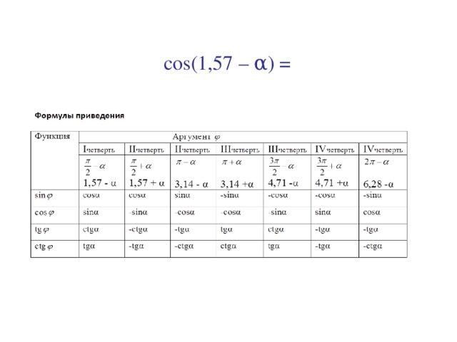  cos(1,57 – α ) = 