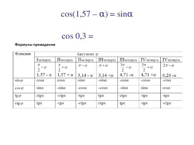 cos(1,57 – α ) = sinα  cos 0,3 = 