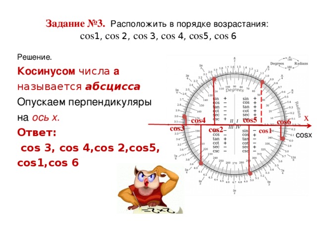  Задание №3. Расположить в порядке возрастания:   cos 1, cos 2, cos  3, cos  4, cos 5, cos  6   Решение. Косинусом   числа   а   называется абсцисса Опускаем перпендикуляры на ось x . Ответ:  cos 3, cos 4, cos 2, cos 5, cos 1, cos 6  x cos5 cos4 cos6 cos 2 cos 1 cos3 cos2 cos1 cosx cos 5 cos  3 cos  4 cos  6 