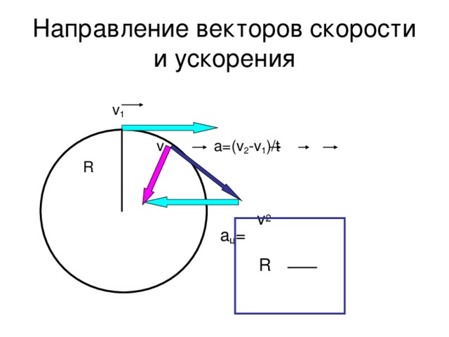 Как направлено ускорение