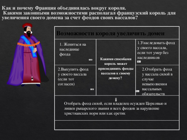 Короли франции объединение страны таблица. Почему Франция объединилась. Почему Франция объединилась вокруг короля. Какими способами Король мог расширить свой домен. Причины Союза городов и короля во Франции.