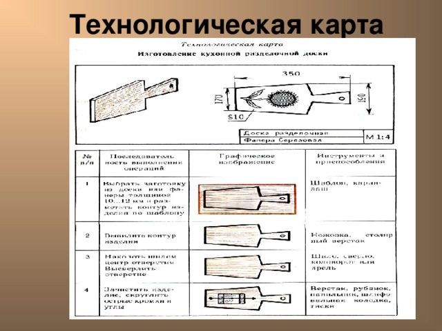  Технологическая карта Лешуков Сергей Иванович  