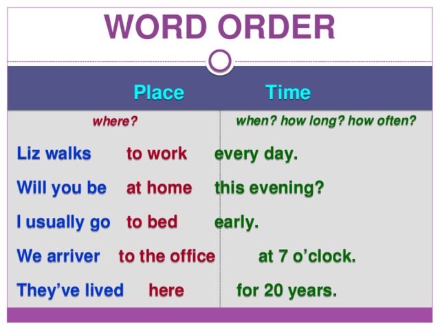 Word order Place     Time when? how long? how often? where? Liz walks   to work   every day. Will you be  at home   this evening? I usually go  to bed   early. We arriver   to the office   at 7 o’clock. They’ve lived  here    for 20 years. 