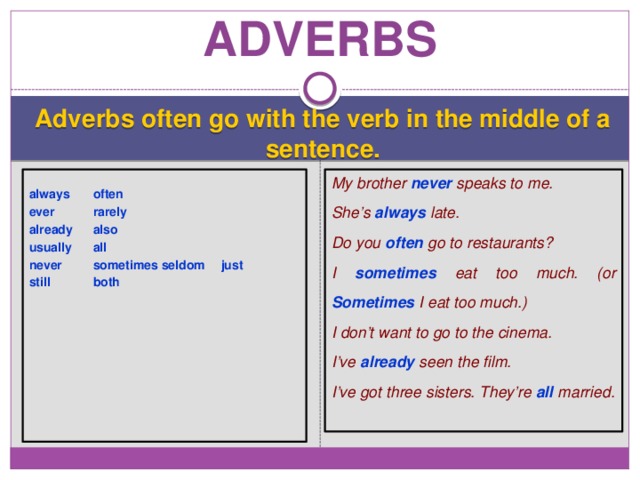 Adverbs word order. Sentence adverbs. Basic наречие. Prepositions and adverbs в английском языке. Adverb в предложении.