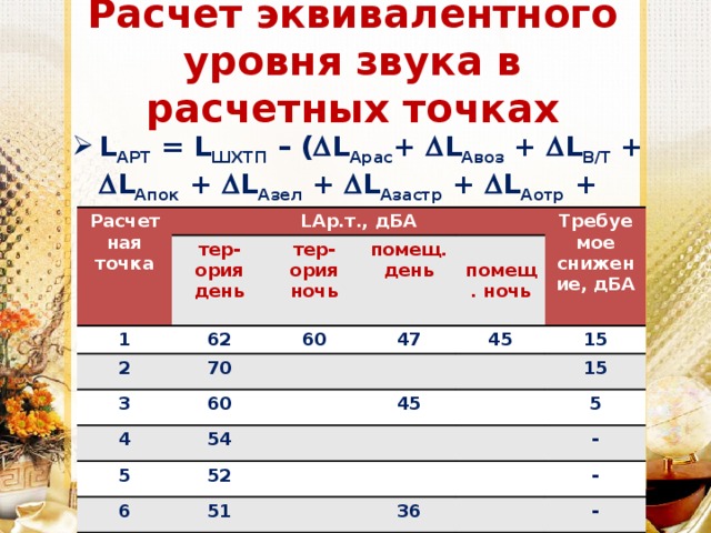 Равный уровень. Рассчитать эквивалентный уровень звука. Расчет эквивалентного уровня звука. Эквивалентный уровень звука формула. Пример расчета эквивалентного уровня шума.