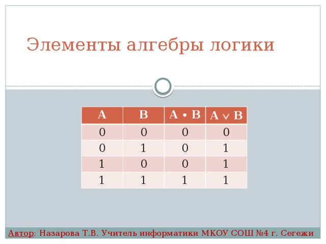 Элементы алгебры логики 8 класс информатика. Алгебра логика Информатика 8 класс. Элементы алгебры логики. Элементы алгебры логики Информатика. Логические элементы в элементах алгебры логики.