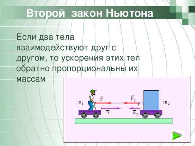 Второй закон Ньютона  Если два тела взаимодействуют друг с другом, то ускорения этих тел обратно пропорциональны их массам Позволю напомнить, что компонент состоит из трех подкомпонентов, каждый из которых решает свой круг задач 