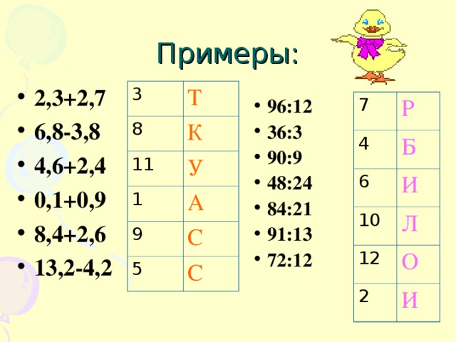 Примеры: 2,3+2,7 6,8-3,8 4,6+2,4 0,1+0,9 8,4+2,6 13,2-4,2  3 8 Т К 11 1 У А 9 С 5 С 96 : 12 36 : 3 90 : 9 48 : 24 84 : 21 91 : 13 72 : 12 7 Р 4 Б 6 10 И Л 12 2 О И 