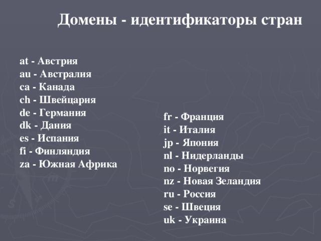 Домены - идентификаторы стран at - Австрия au - Австралия ca - Канада ch - Швейцария de - Германия dk - Дания es - Испания fi - Финляндия za - Южная Африка  fr - Франция it - Италия jp - Япония nl - Нидерланды no - Норвегия nz - Новая Зеландия ru - Россия se - Швеция uk - Украина 