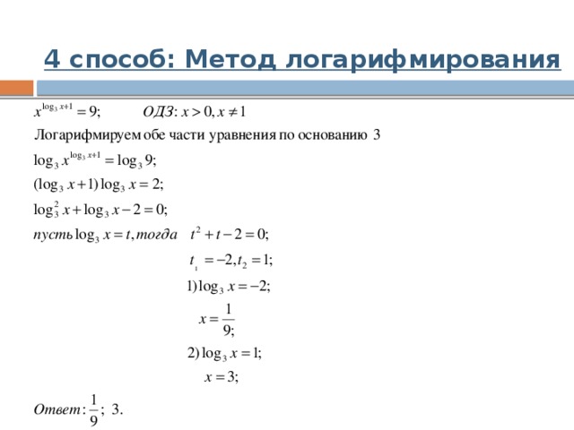 4 способ: Метод логарифмирования 