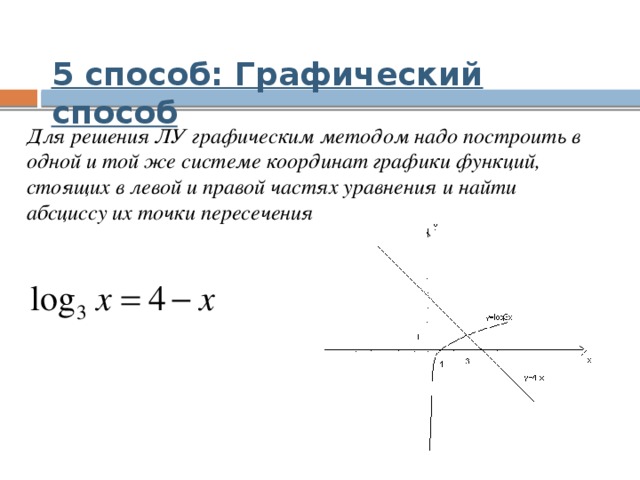 5 способ: Графический способ Для решения ЛУ графическим методом надо построить в одной и той же системе координат графики функций, стоящих в левой и правой частях уравнения и найти абсциссу их точки пересечения 