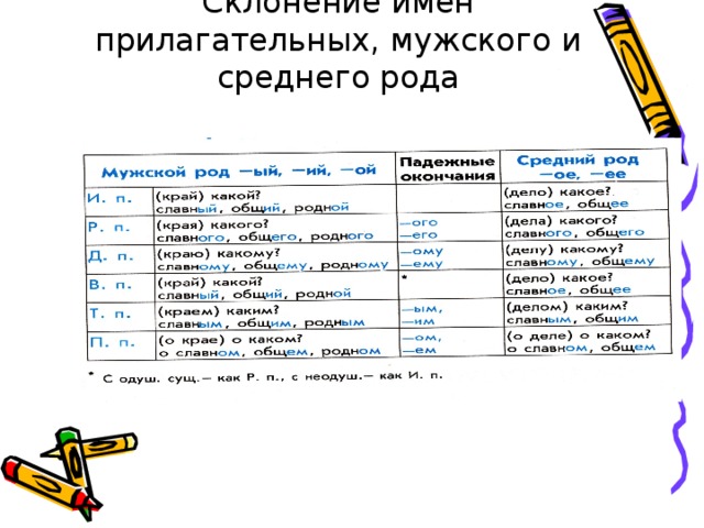 Презентация 4 класс склонение имен прилагательных женского рода в единственном числе