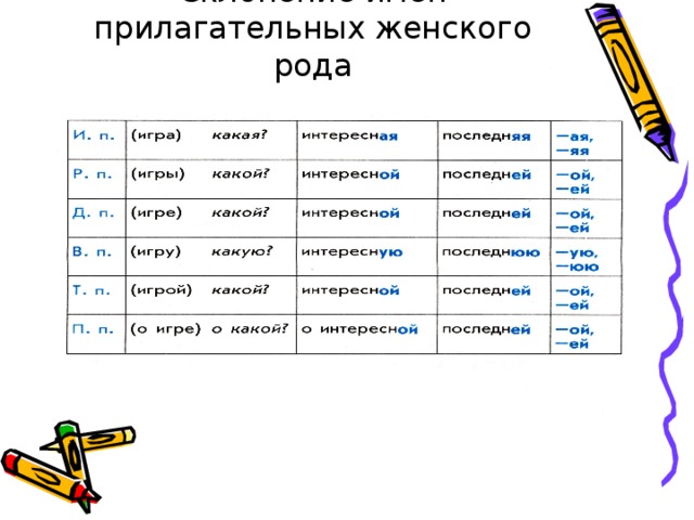 Презентация 4 класс склонение имен прилагательных женского рода в единственном числе