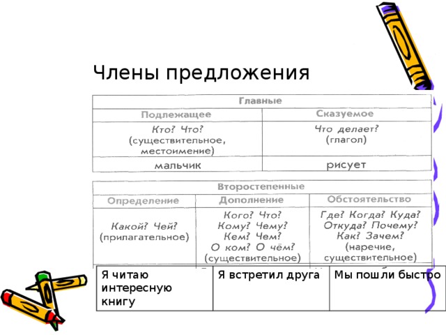 В предложении 3 4 представлено описание