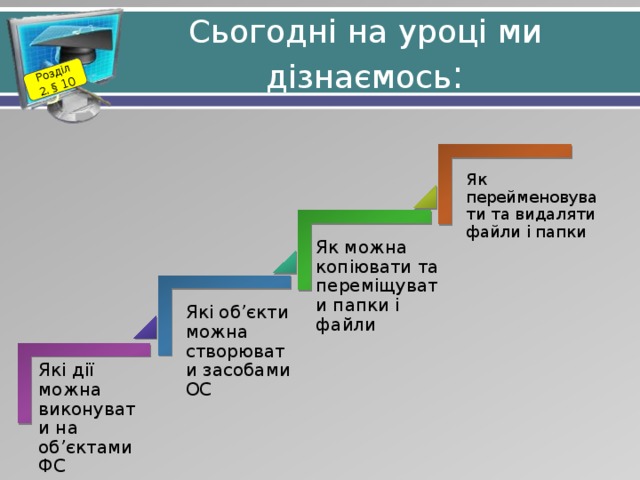 Розділ 2. § 10 Сьогодні на уроці ми дізнаємось : Як перейменовувати та видаляти файли і папки Як можна копіювати та переміщувати папки і файли Які об’єкти можна створювати засобами ОС Які дії можна виконувати на об’єктами ФС 