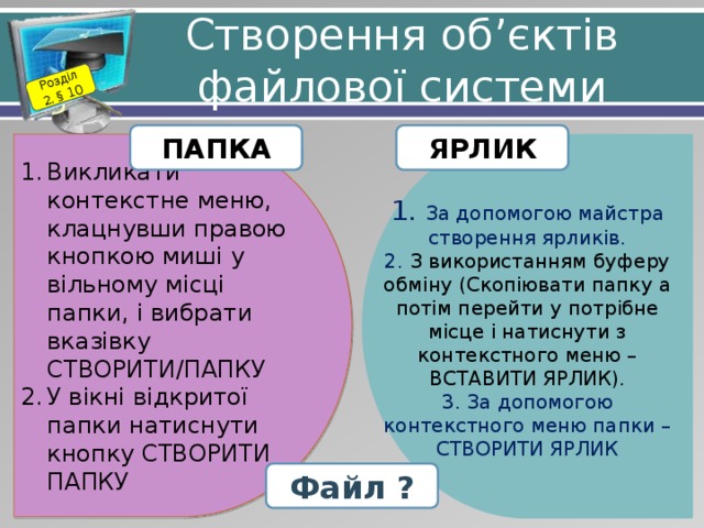 Розділ 2. § 10 Створення об’єктів файлової системи ПАПКА ЯРЛИК Викликати контекстне меню, клацнувши правою кнопкою миші у вільному місці папки, і вибрати вказівку СТВОРИТИ/ПАПКУ У вікні відкритої папки натиснути кнопку СТВОРИТИ ПАПКУ 1. За допомогою майстра створення ярликів. 2. З використанням буферу обміну (Скопіювати папку а потім перейти у потрібне місце і натиснути з контекстного меню – ВСТАВИТИ ЯРЛИК). 3. За допомогою контекстного меню папки – СТВОРИТИ ЯРЛИК Файл ? 