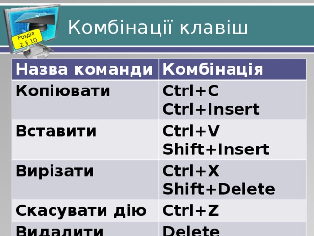 Розділ 2. § 10 Комбінації клавіш Назва команди Комбінація Копіювати Ctrl+C Ctrl+Insert Вставити Ctrl+V Shift+Insert Вирізати Ctrl+X Shift+Delete Скасувати дію Ctrl+Z Видалити Delete 