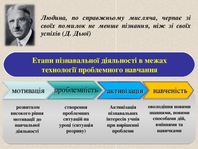 Людина, по справжньому мисляча, черпає зі своїх помилок не менше пізнання, ніж зі своїх успіхів (Д. Дьюї) Етапи пізнавальної діяльності в межах технології проблемного навчання проблемність навченість мотивація активізація оволодіння новими знаннями, новими способами дій, вміннями та навичками  розвитком високого рівня мотивації до навчальної діяльності створення проблемних ситуацій на уроці (ситуація розриву) Активізація пізнавальних інтересів учнів при вирішенні проблеми 