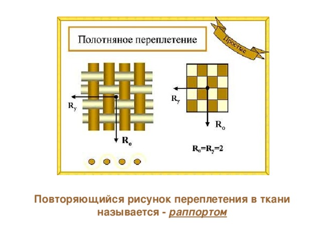 Схема переплетения ткани