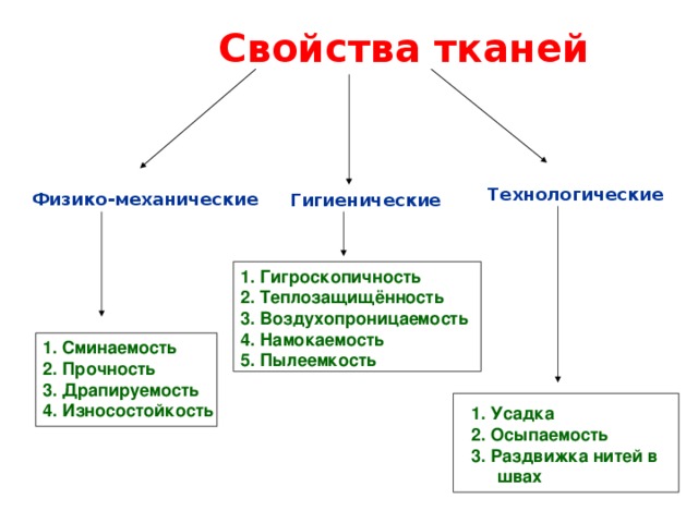 Гигиенические свойства ткани. Свойства тканей физико-механические, гигиенические,технологические. От чего зависят свойства тканей. Технологические свойства тканей перечислить.