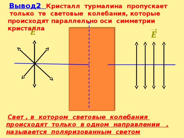 Презентация электромагнитная природа света