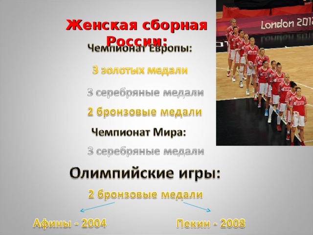 Женская сборная России: 