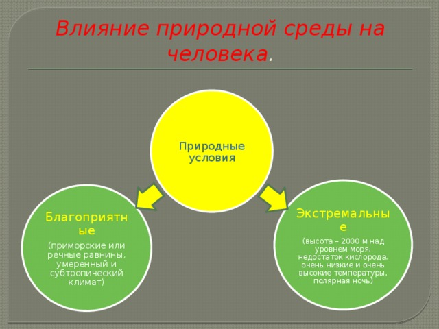 География для природы и общества презентация