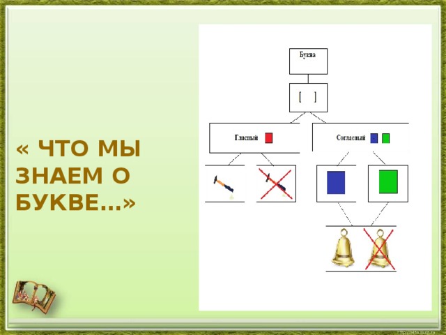 Опорные схемы по русскому языку в начальной школе лысенкова