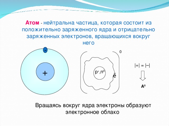 На рисунке 120 изображен атом гелия заряжен ли этот атом заряжен положительно заряжен отрицательно