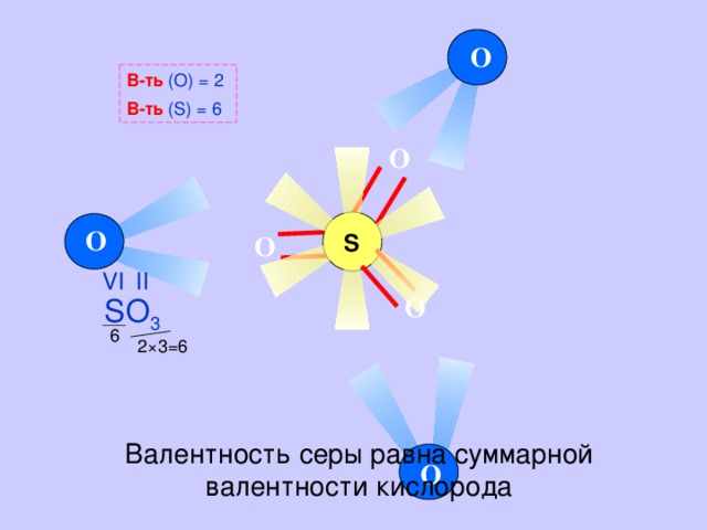 Валентность соединения so3