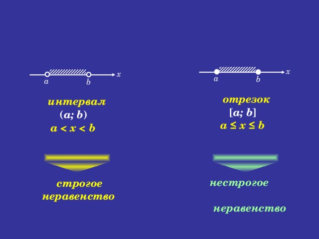 Расстояние отрезка