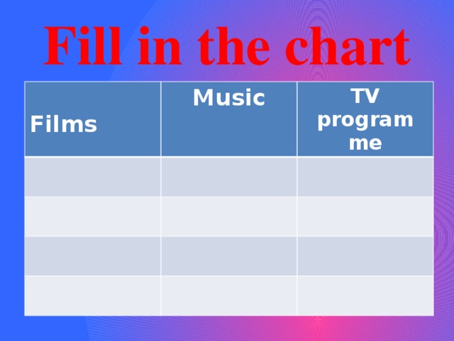 Fill in the chart  Films  Music TV program me 