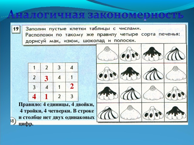 Аналогичная закономерность 3 класс информатика презентация