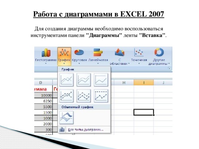Работа с диаграммами в EXCEL 2007 Для создания диаграммы необходимо воспользоваться инструментами панели 