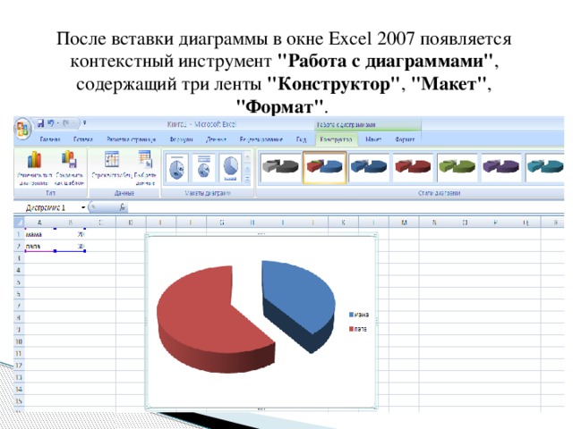 После вставки диаграммы в окне Excel 2007 появляется контекстный инструмент 