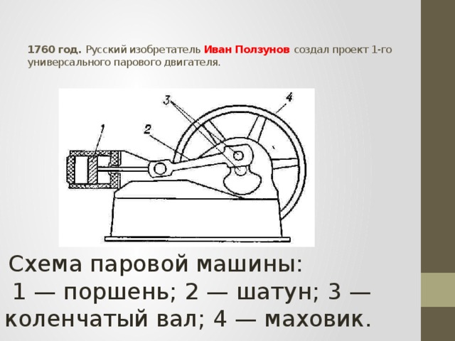 Дата изобретения парового двигателя