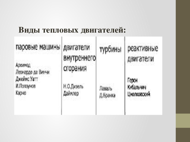 Какие виды тепловых. Типы тепловых двигателей таблица. Тепловые двигатели виды. Виды тепловых двигателей физика. Характеристика тепловых двигателей таблица.