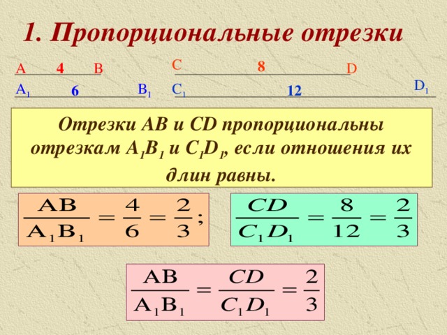 1. Пропорциональные отрезки С 8 А В 4 D D 1 В 1 А 1 C 1 12 6 Отрезки АВ и С D пропорциональны отрезкам А 1 В 1 и С 1 D 1 , если отношения их длин равны. 
