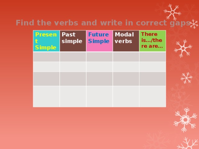 Find the verbs and write in correct gaps Present Simple Past simple Future Simple Modal verbs There is…/there are…  
